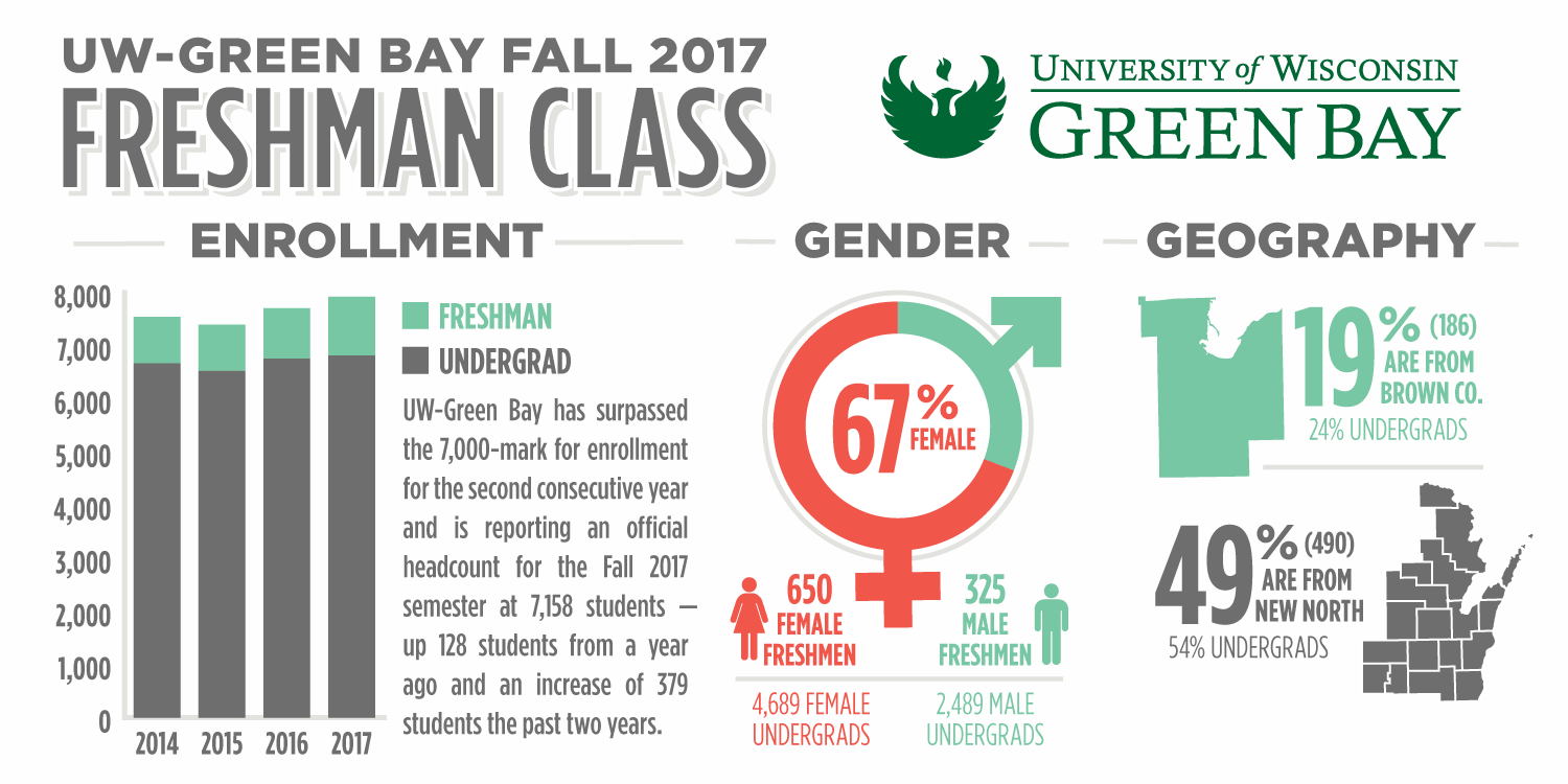 2017.10.03-freshman-class-infographic