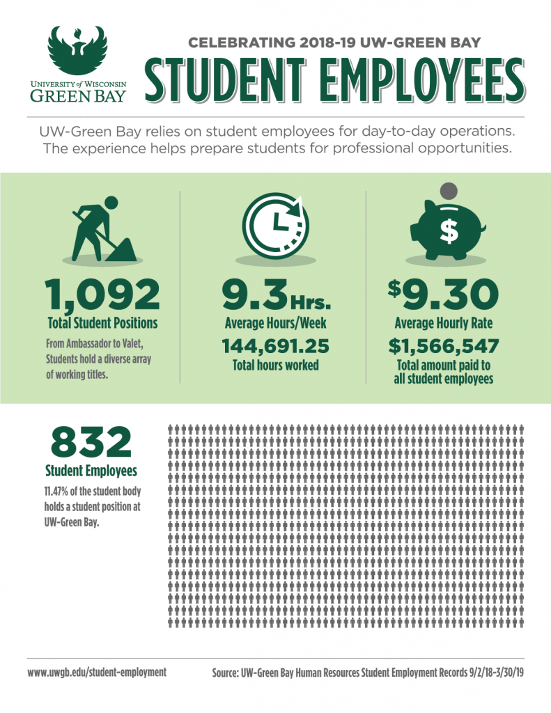 2019.04.16-student-employee-infographic-1200x1553